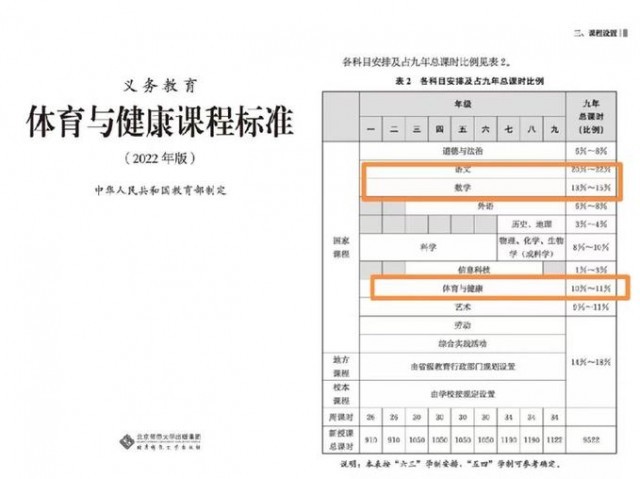 必须流汗！会打比赛！我国中小学体育课今秋大变样