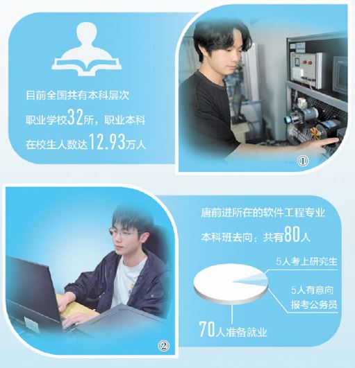 在职业大学读本科（一线调研）