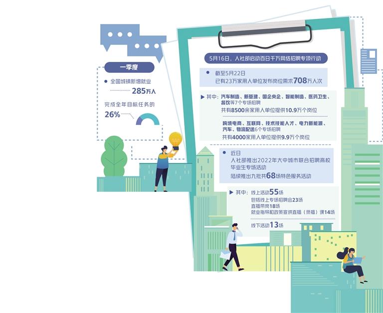 促进供需对接 打通求职堵点