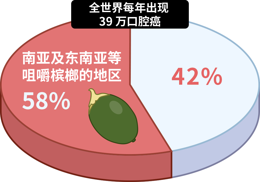 国际公认的 5 个强致癌物，很多人天天都在吃