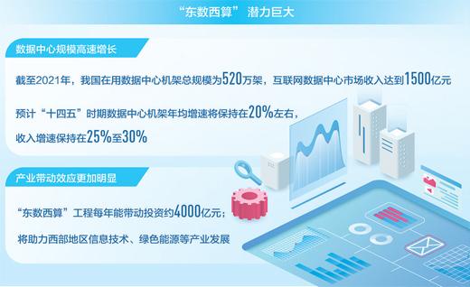 “东数西算”工程启动 新型算力网络体系构建得如何？