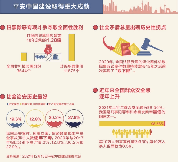 金色盾牌守护平安中国
