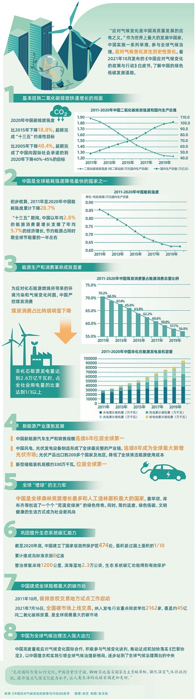 中国式减排不会走“厂”字路径 注定拿出“几”字方案