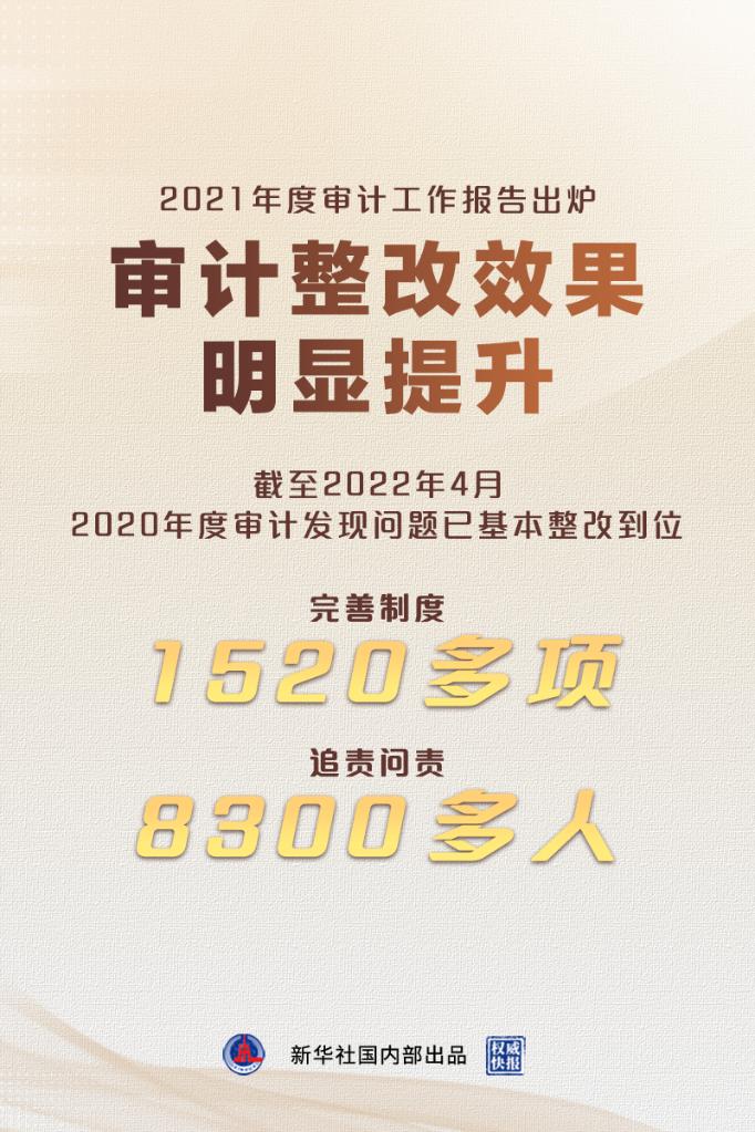冬奥审计发现问题基本整改完毕