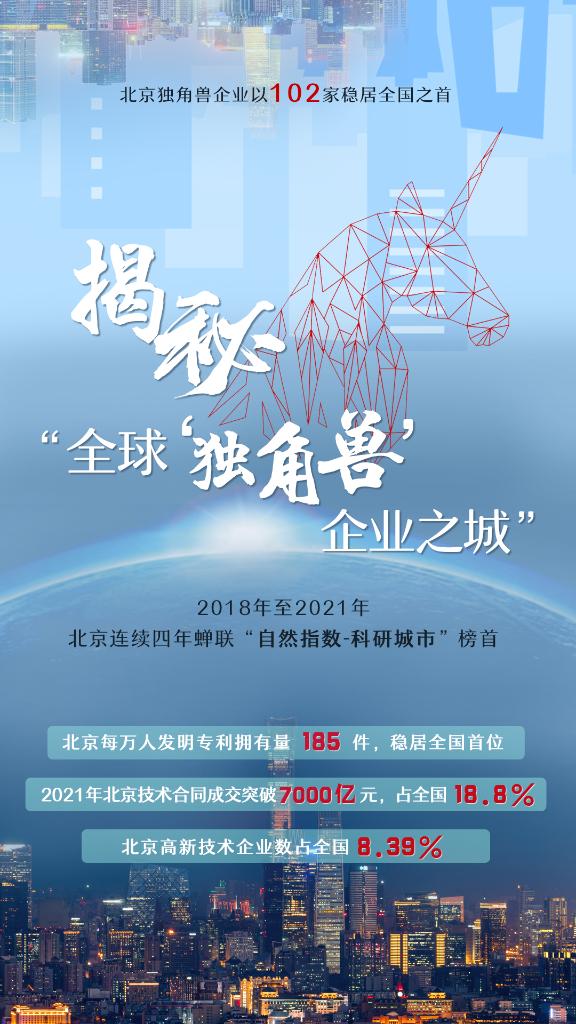 奋进新征程 建功新时代·伟大变革丨跃居“独角兽之城”背后——北京积极打造创新之城、活力之城