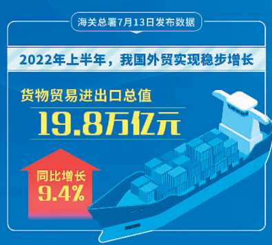 “V”型反转！中国外贸显韧性