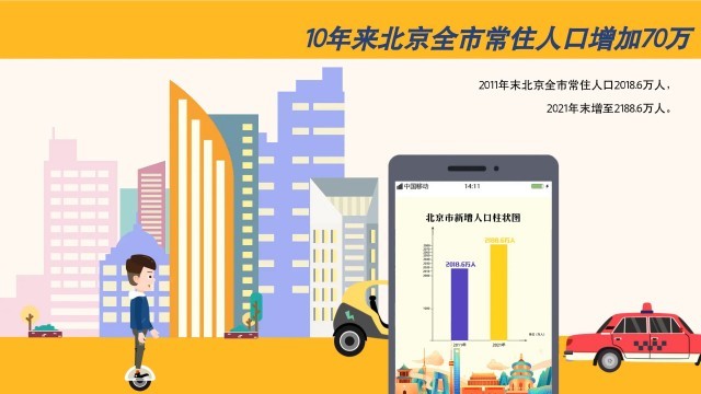 北京：首善之都的历史性跨越