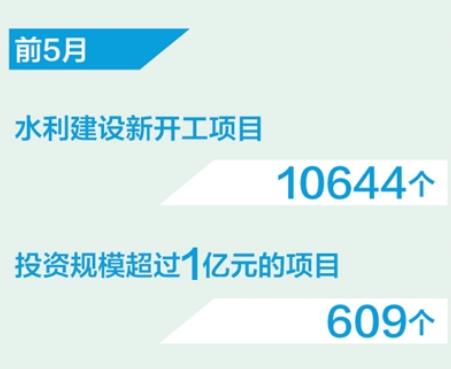 前5月水利建设新开工10644个项目（新数据 新看点）