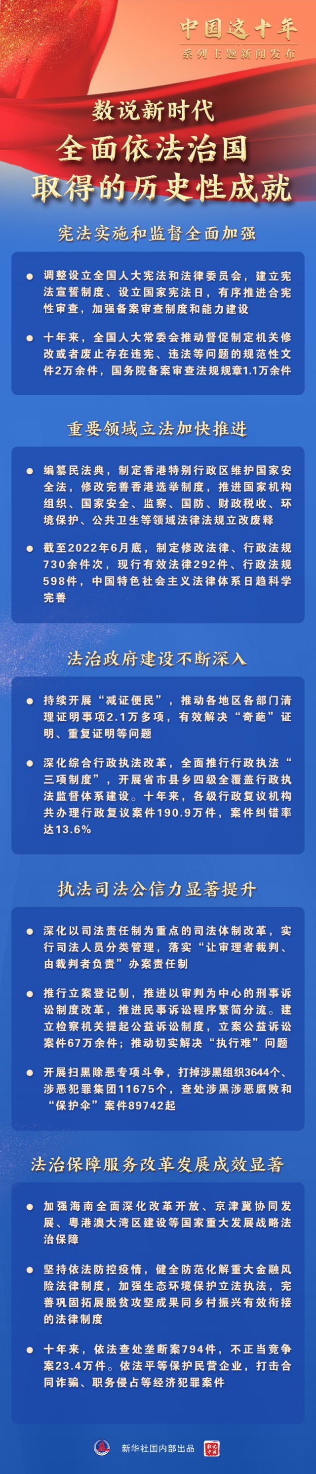 数说新时代全面依法治国取得的历史性成就