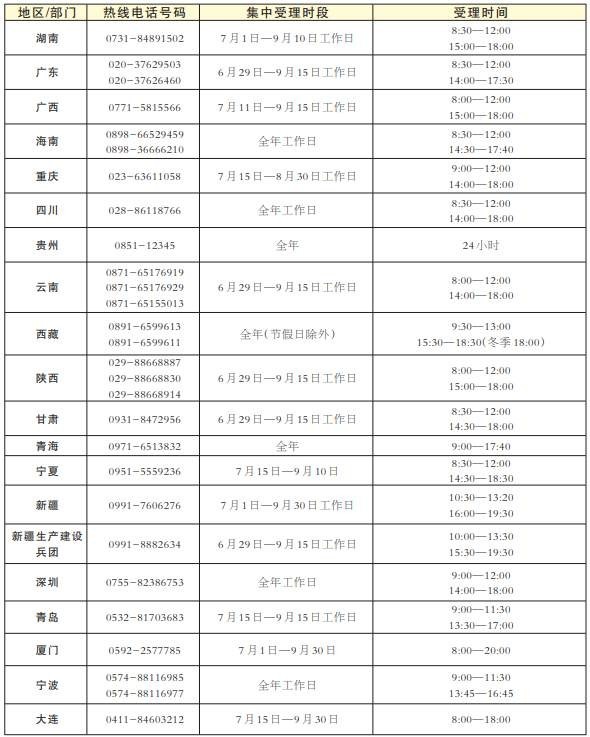 高校国家学生资助政策汇总！请一定别放弃读书！