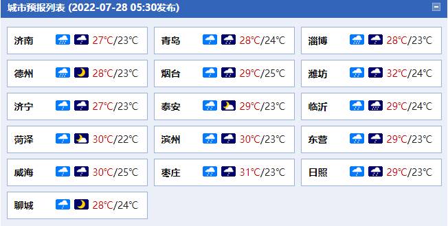 山东迎大范围降雨，9市中到大雨局部暴雨或大暴雨并伴有雷电，雷雨时阵风7～9级