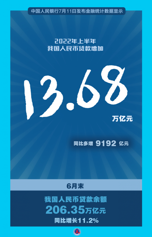 努力服务实体经济 稳住经济大盘——央行相关负责人详解上半年金融数据