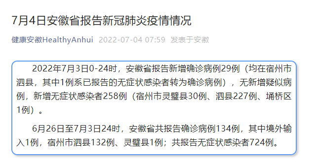 安徽昨日新增“29+258”例