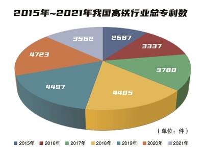 从追赶到领跑 中国高铁匠心“智”造绘就“中国名片”