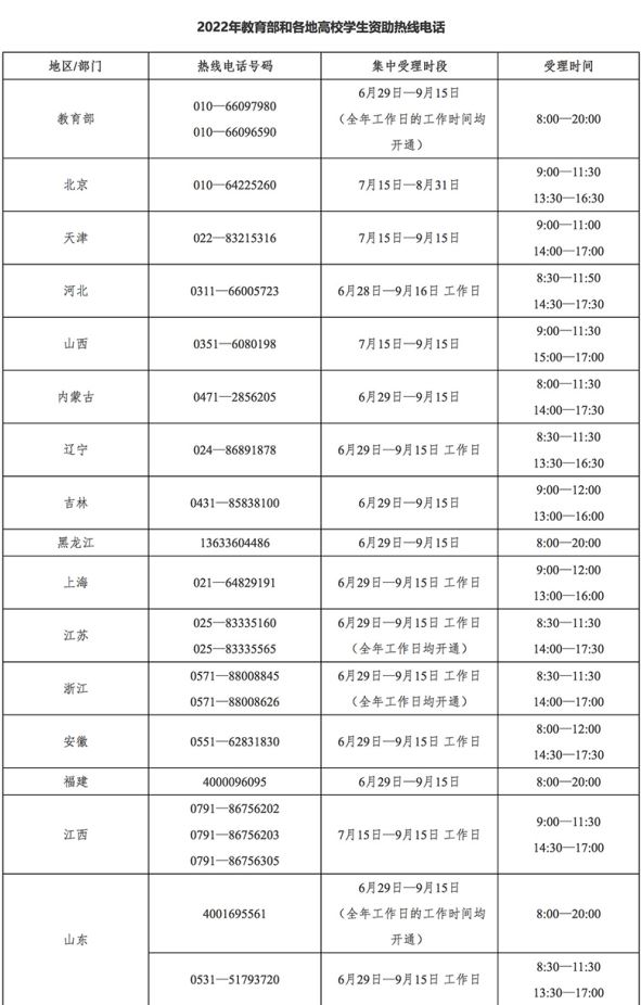 教育部高校学生资助热线电话暑期集中受理