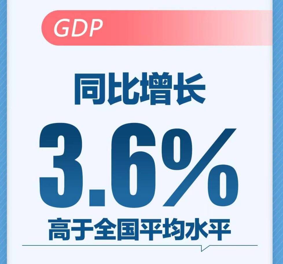 满怀信心，踔厉奋发，推动山东经济行稳致远