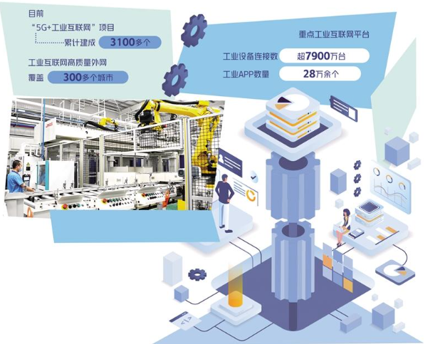 工业互联网加快重点行业运用