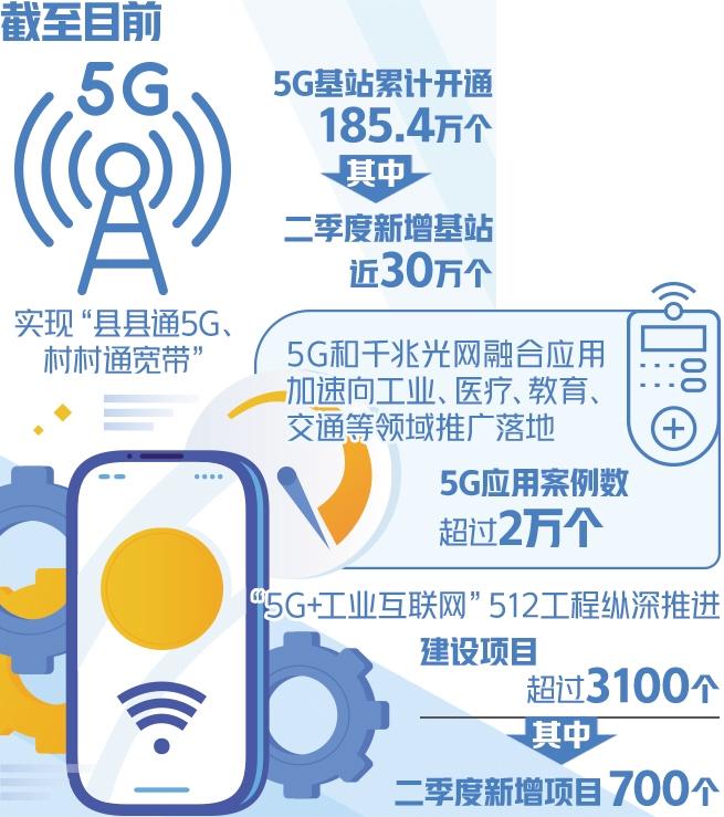 覆盖国民经济四十个大类、建设速度超出预期——5G应用加速走深向实