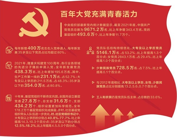 全面从严治党让党旗高高飘扬 青年入党掀起热潮
