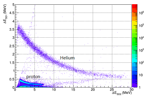 天问一号火星能量粒子分析仪首个科学成果发布