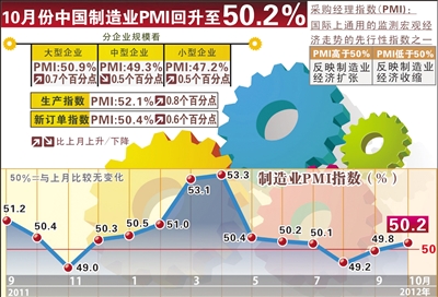 复苏延续 多项数据印证经济韧性与活力