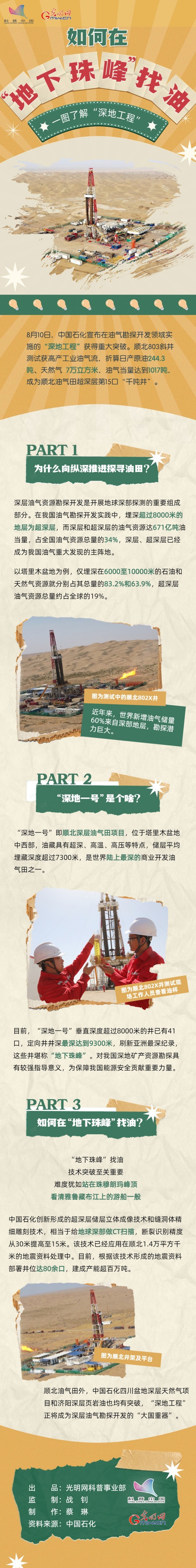 科普图解|如何在“地下珠峰”找油？一图了解“深地工程”