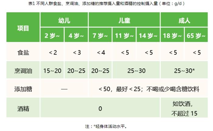 疯狂的预制菜：钠含量普遍过高 吃一顿咸一天