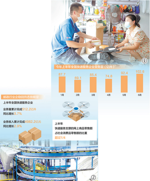 快递业稳步复苏 跟随一票快件感受交通物流业变化