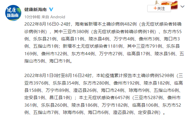 海南昨日新增本土确诊病例482例、无症状感染者1181例