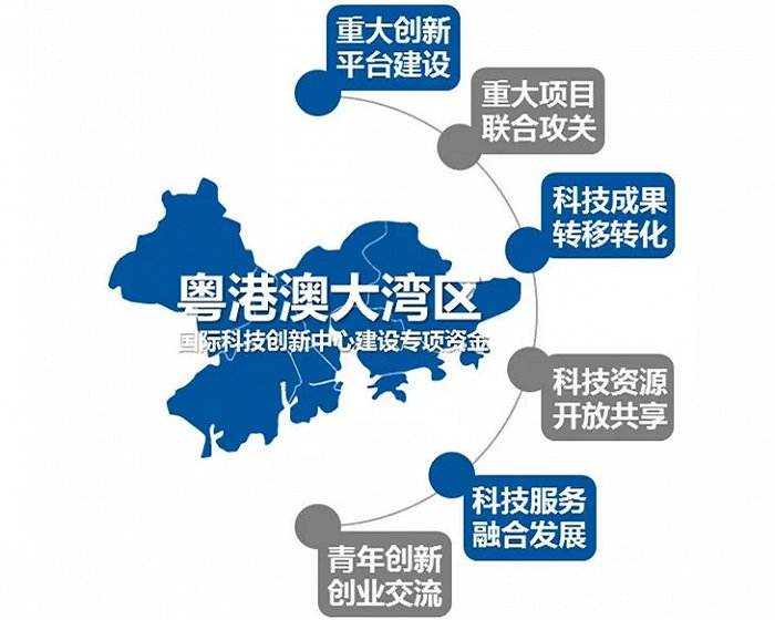 打造粤港澳大湾区科技人才高地