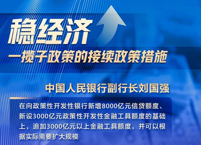充分释放政策效能 进一步巩固经济恢复基础——相关部门介绍稳经济一揽子政策的接续政策措施
