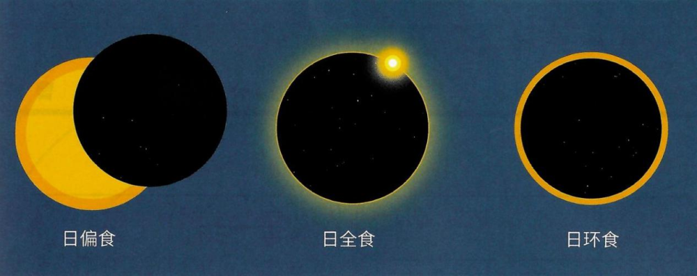 10月下旬我国西部部分地区可见日偏食天象