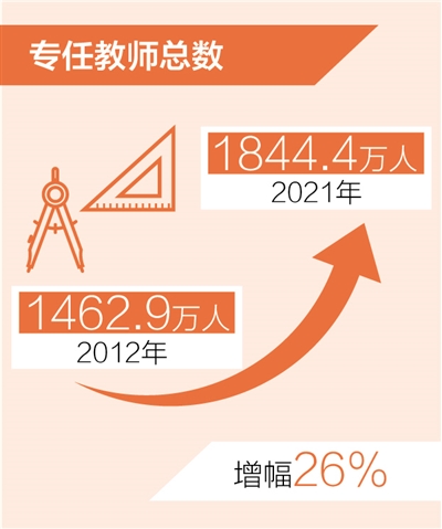 我国专任教师达1844.4万人 用爱浇灌祖国花朵