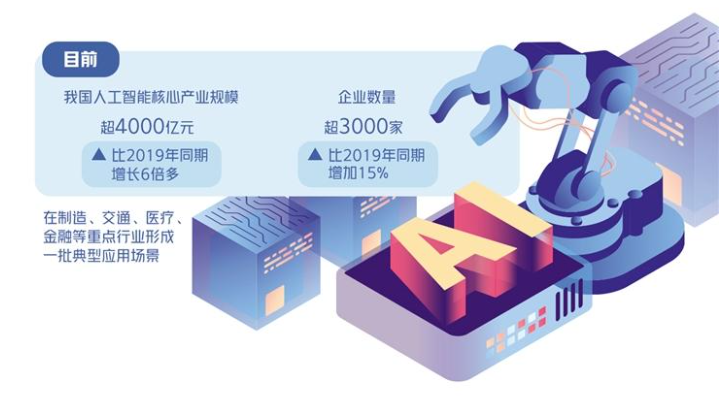 防范人工智能安全风险