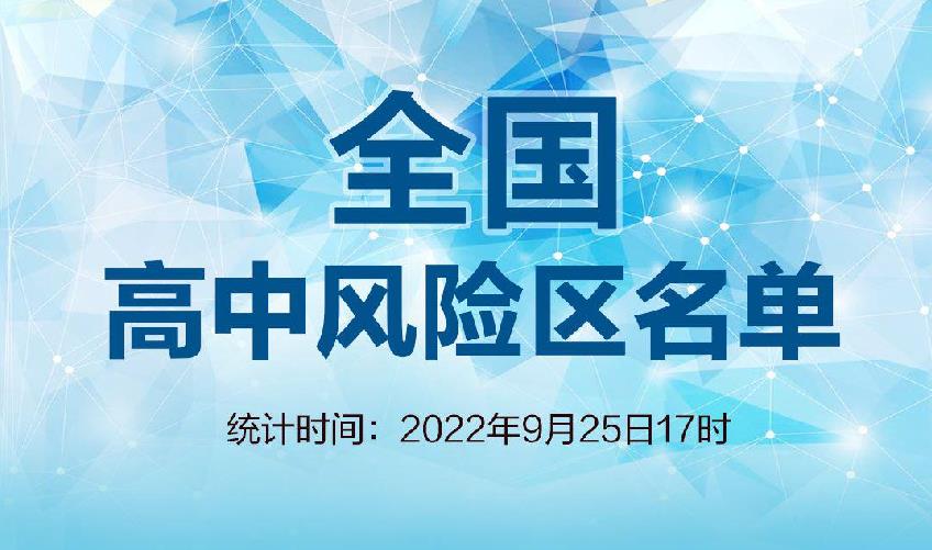 全国高中风险区696+807个，一图速览