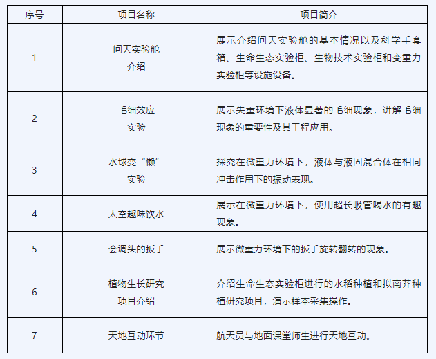 “天宫课堂”第三课定于10月12日实施 中国航天员邀请青少年朋友们同步天地做实验