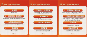 收藏！党的二十大报告双语热词
