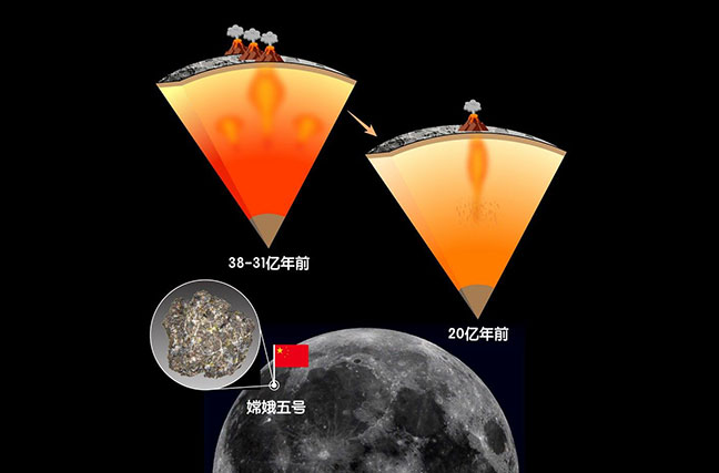 嫦娥五号月壤揭示月球年轻火山成因之谜[图]