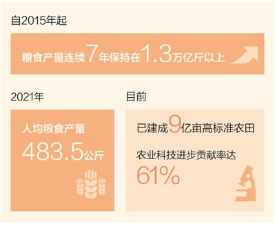 基层代表畅谈——  坚持农业农村优先发展