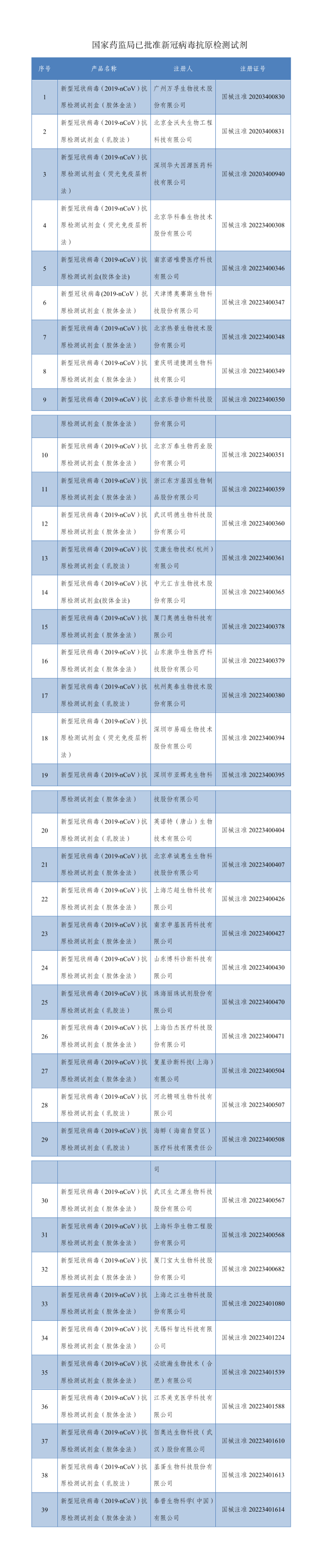 名单公布！39个新冠病毒抗原检测试剂已获批