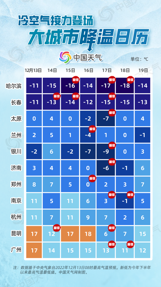 强冷空气直达华南 大城市降温日历看你家气温何时降到低点