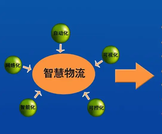 有了智慧物流，快递配送更便捷