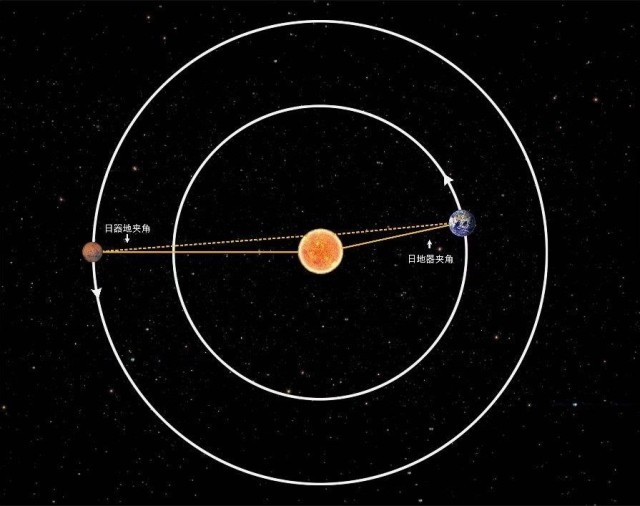“天问一号”助力科学家研究“火星日凌”获重要成果