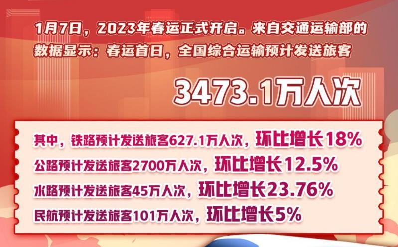 春运回家路丨一组数字带你感知流动的中国活力