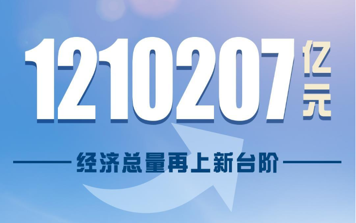 稳！一组数据回看2022年中国经济