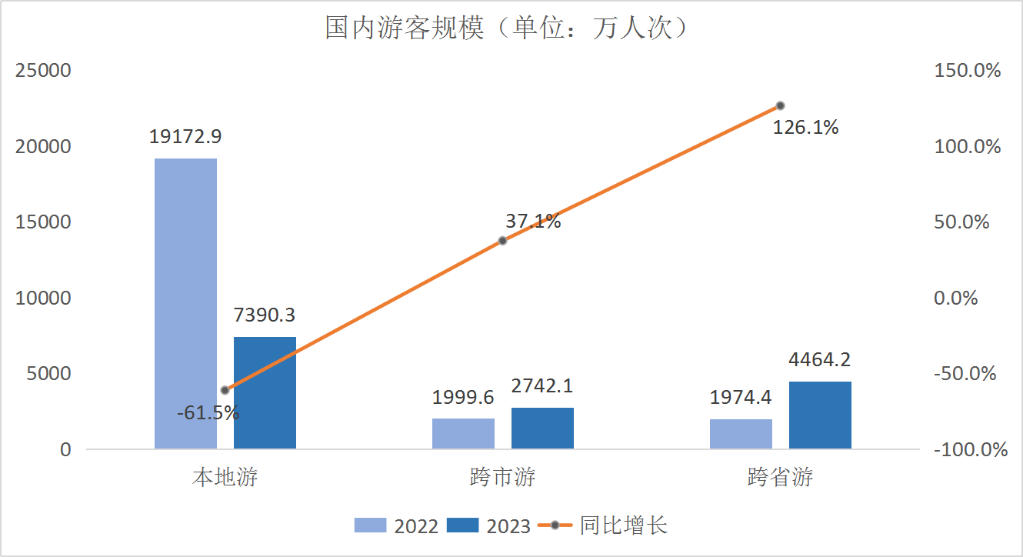 通信大数据，带你盘点这个春节