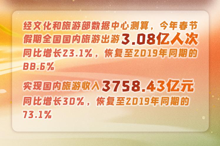 什么是中国活力？这个春节告诉你