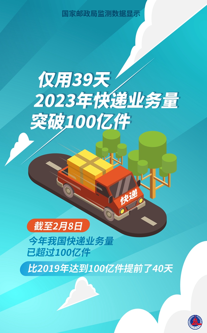 仅用39天 2023年快递业务量突破100亿件