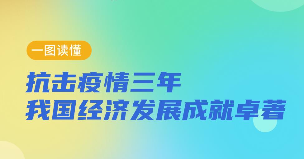一图读懂：抗击疫情三年我国经济发展成就卓著