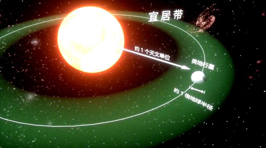 《流浪地球2》热映 现实中的“地球2.0”项目了解一下